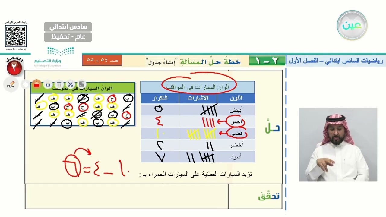 حل المسأله انشاء جدول (2) - الرياضيات - سادس ابتدائي