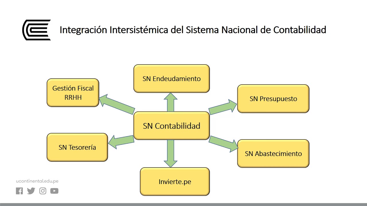 El sistema nacional de contabilidad