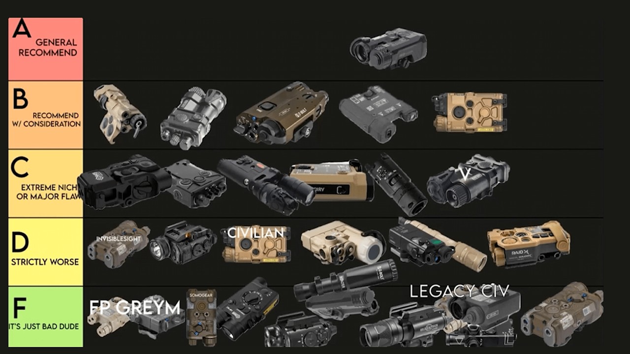 Laser Aiming Module Tier List for 2026