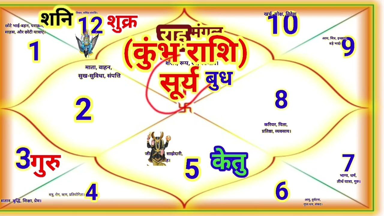 कुंभ राशि वालों सूर्य पहुंचे गुरु के नक्षत्र में मंजिल खुद कदम चूमेगी.Kumbhrashi
