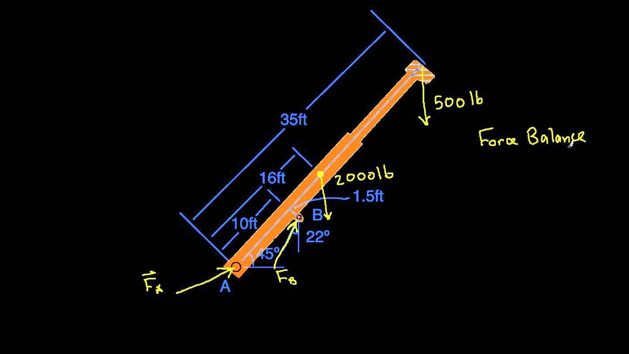 2D Rigid Body Example-Crane Part 1