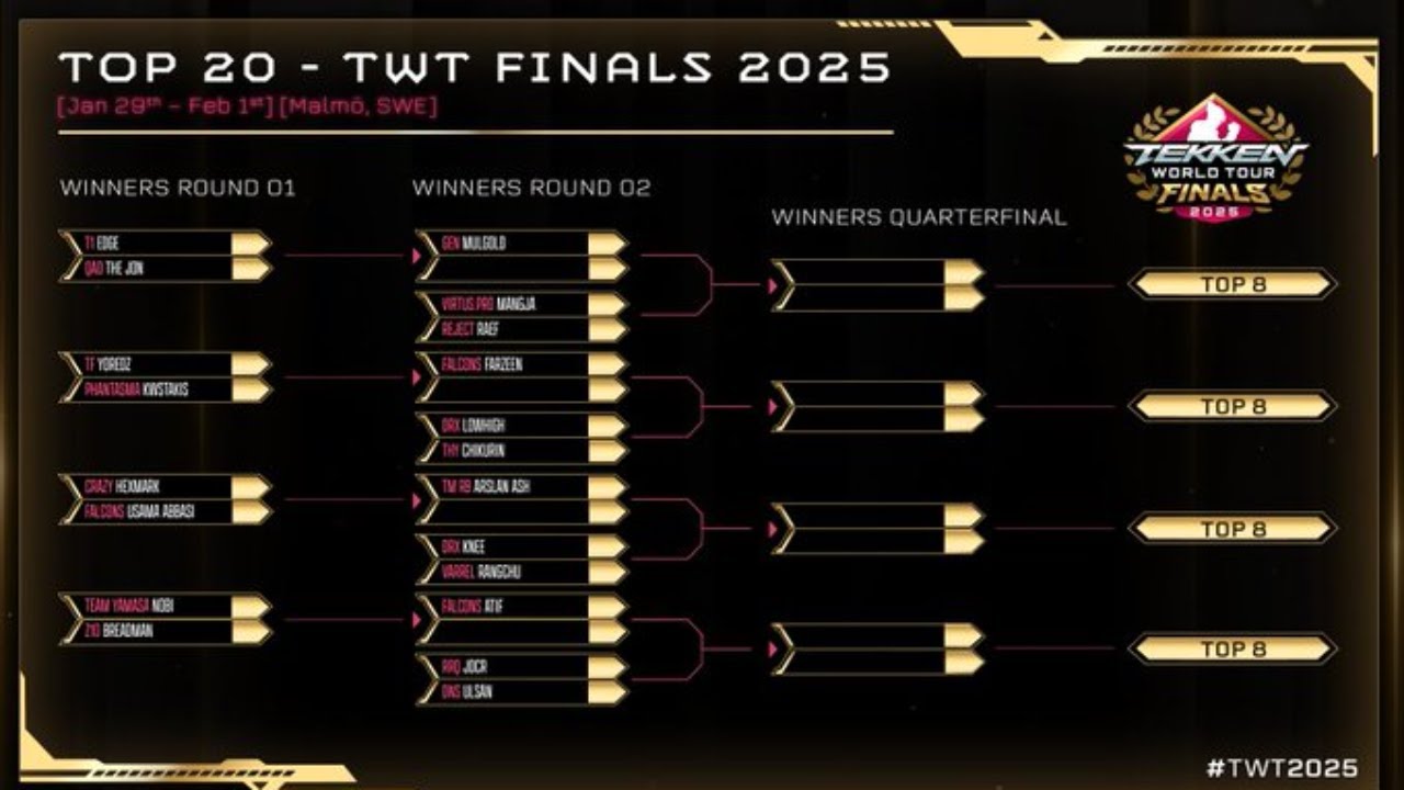 TWT: Finals