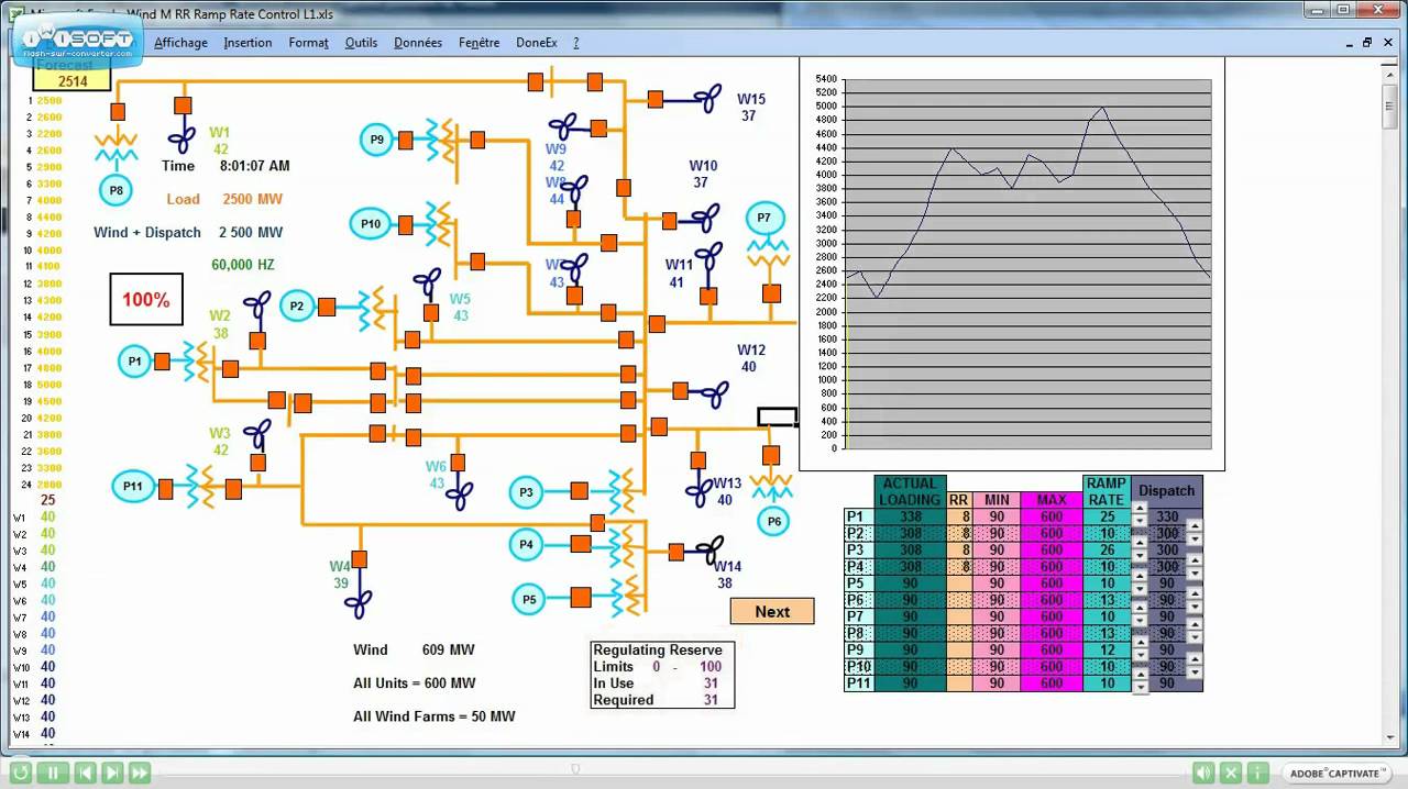 Wind Management Grid Generators Ramp Rate Control demo 1