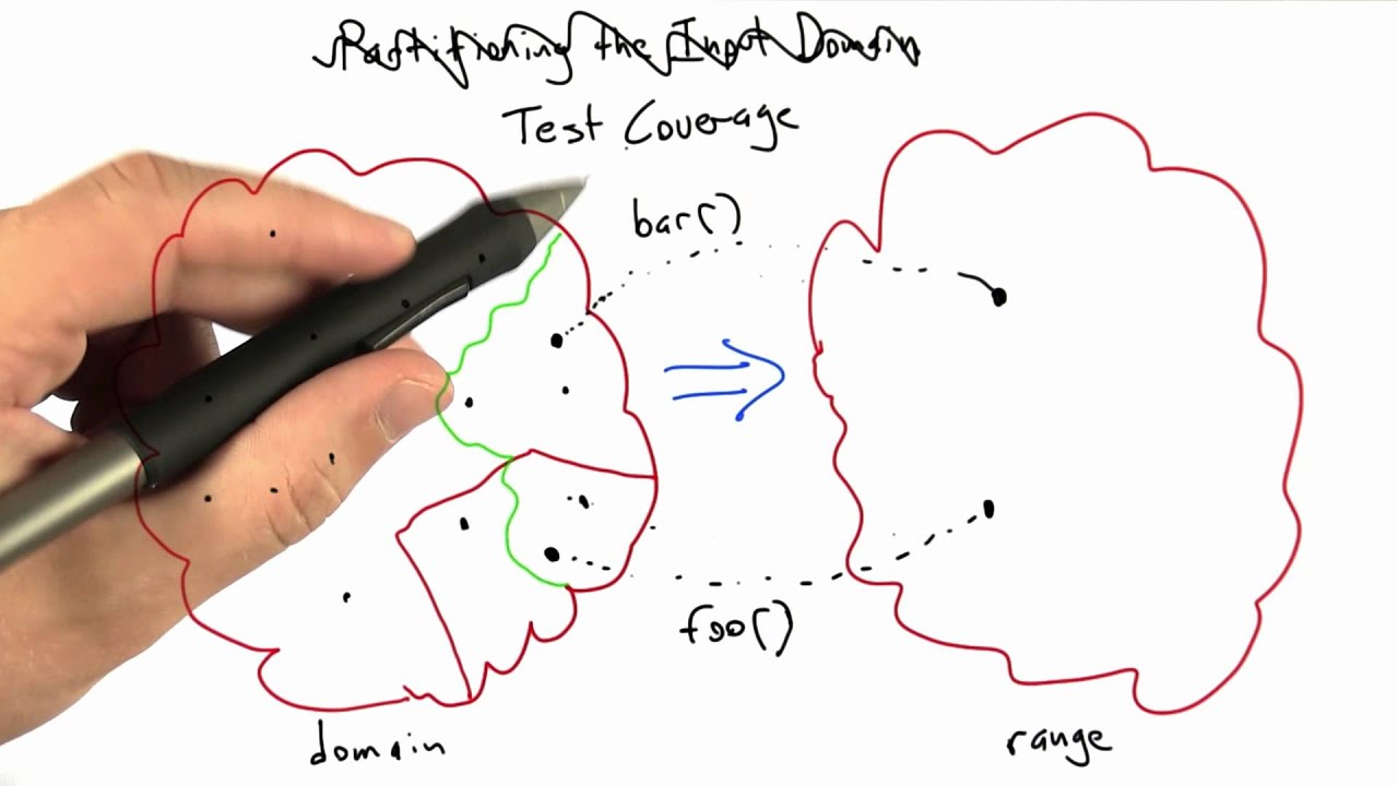 Coverage - Software Testing