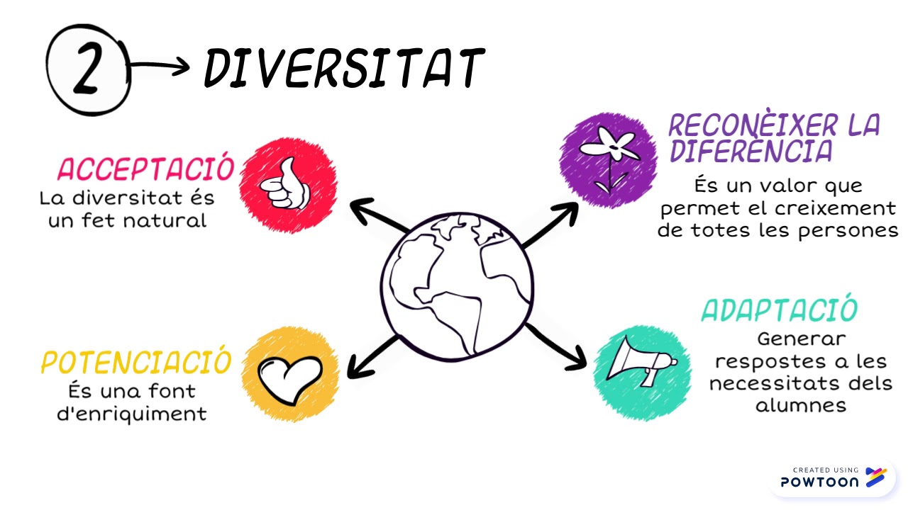Conceptes b&agrave;sics
