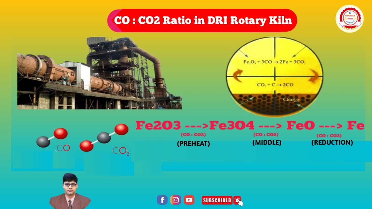 CO:CO2 Ratio Inside DRI Rotary Kiln. #kiln💥#spongeiron #physics #education #gk #reaction 