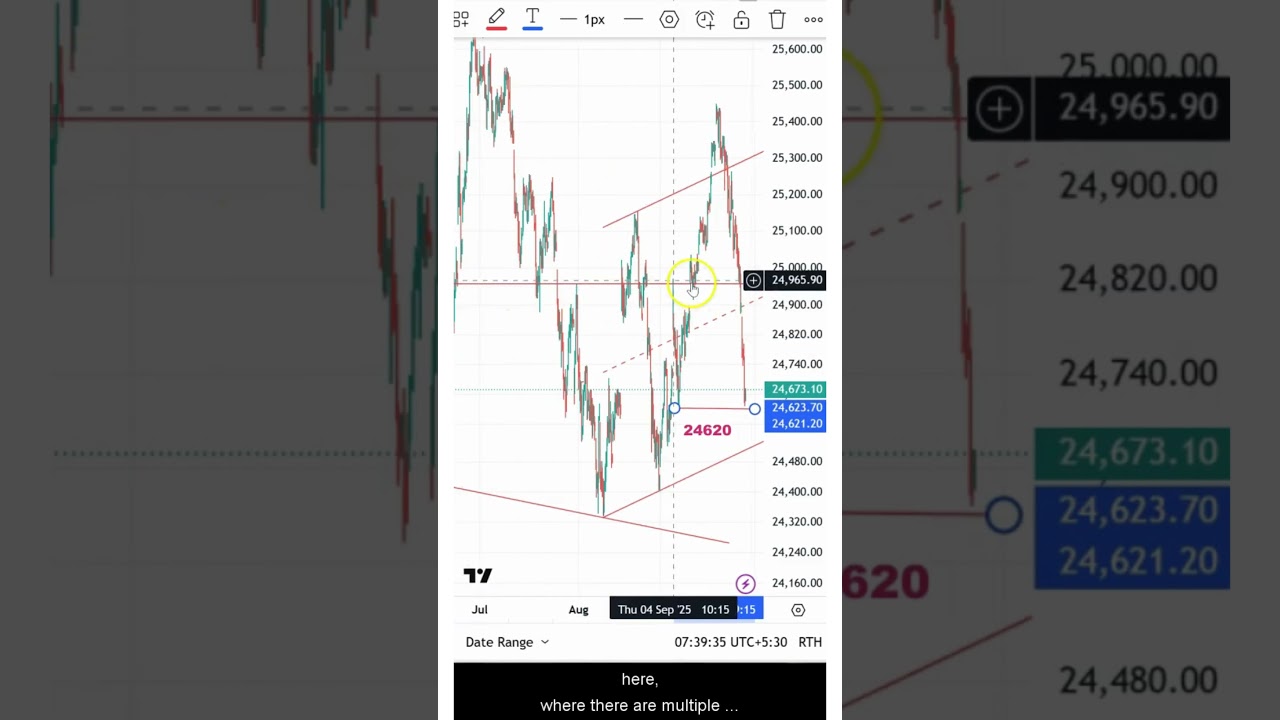 Nifty продолжает переживать спад, однако мы можем увидеть...