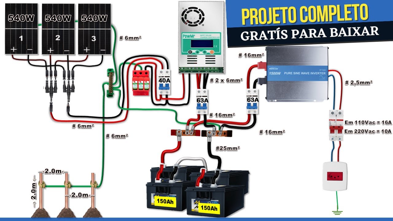 Projeto de Energia Solar Off Grid Com 3 Painéis Solares de 540W.