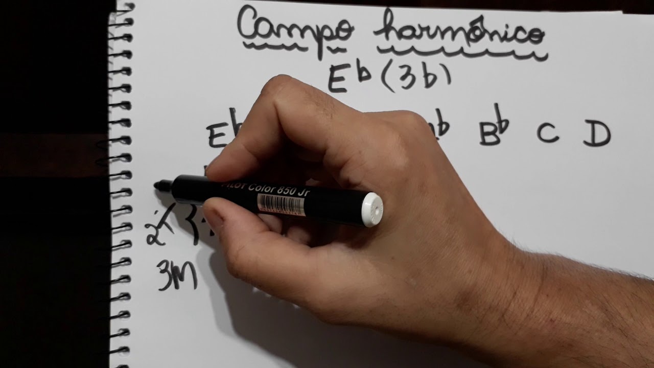 TEORIA DO CAMPO HARMÔNICO DE Eb MAIOR