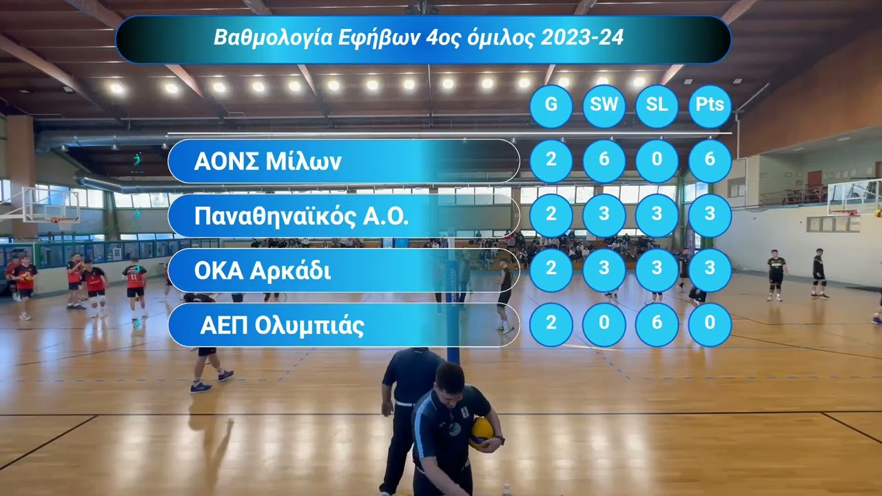 Γ Σ Άθλος Πατρέων - Πανερυθραϊκός Α Σ