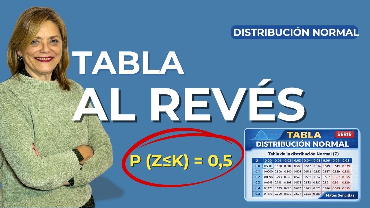 CÓMO MANEJAR LA TABLA DE DISTRIBUCIÓN NORMAL AL REVÉS CUANDO Z ES MENOR