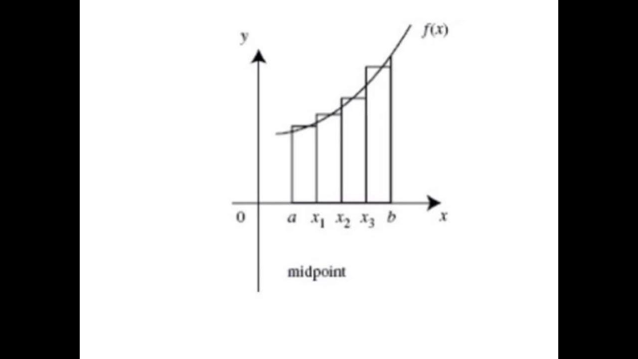 LRAM RRAM MMRAM & Trapezoid Rule