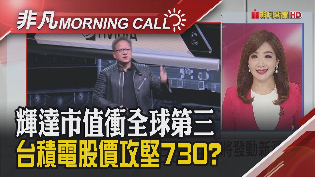 輝達市值晉升全球前三大 狠甩沙烏地石油 特斯拉.蘋果銷量暗淡?AI開啟新紀元 美超微喜納入標普!一年漲近10倍｜主播陳韋如｜【非凡Morning Call】20240305｜非凡財經新聞