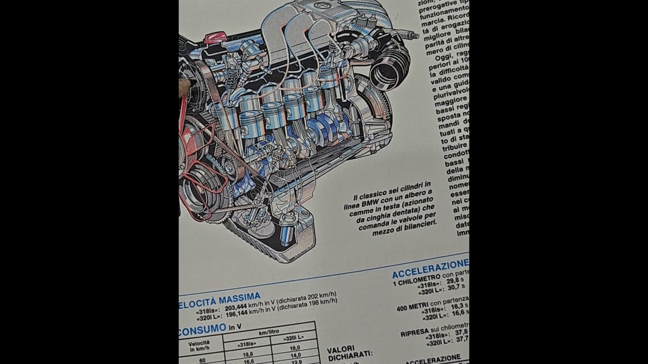 Ecco i motori della BMW 318is e 320i L .