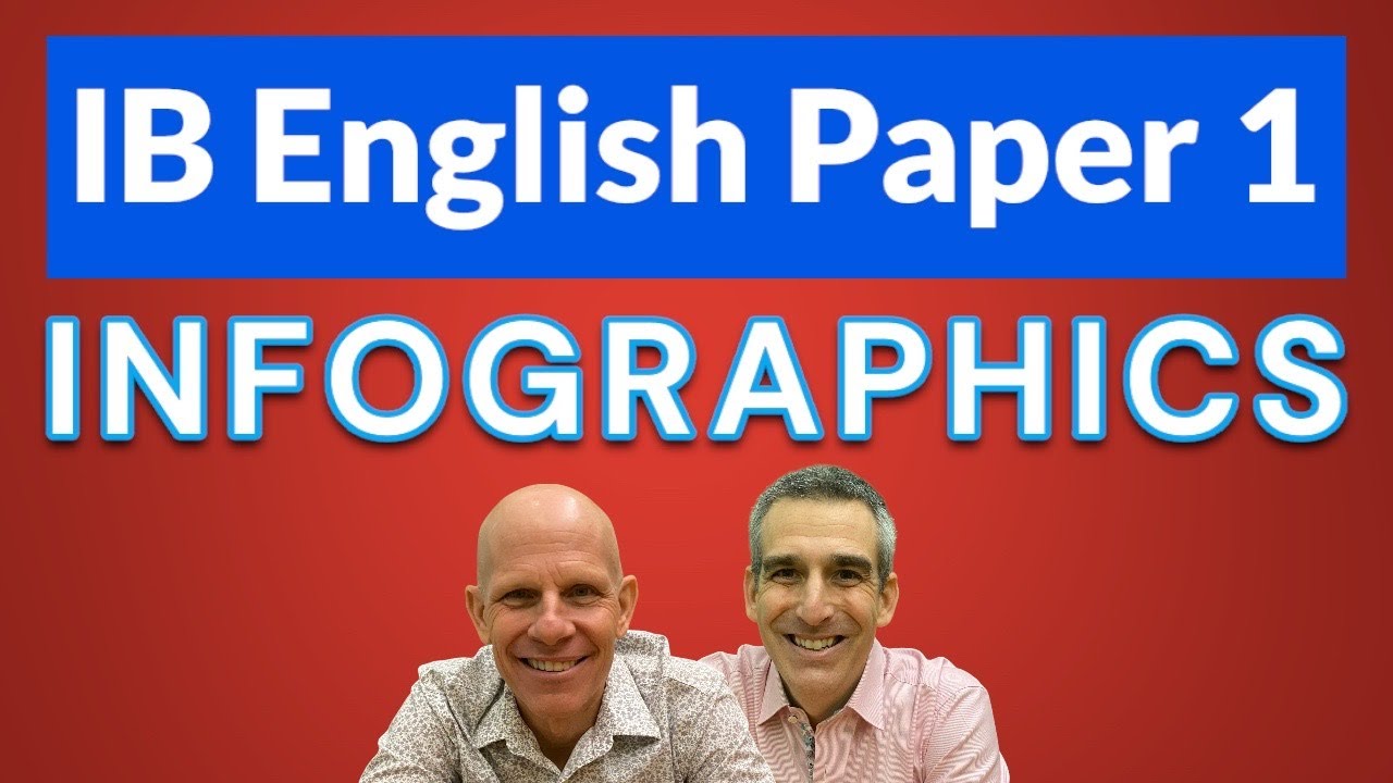 IB ENGLISH A: Часть 1 — Инфографика