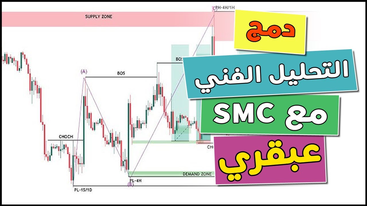 صفقات تطبيق على دمج التحليل الفني مع SMC وتحليل شارت البتكوين