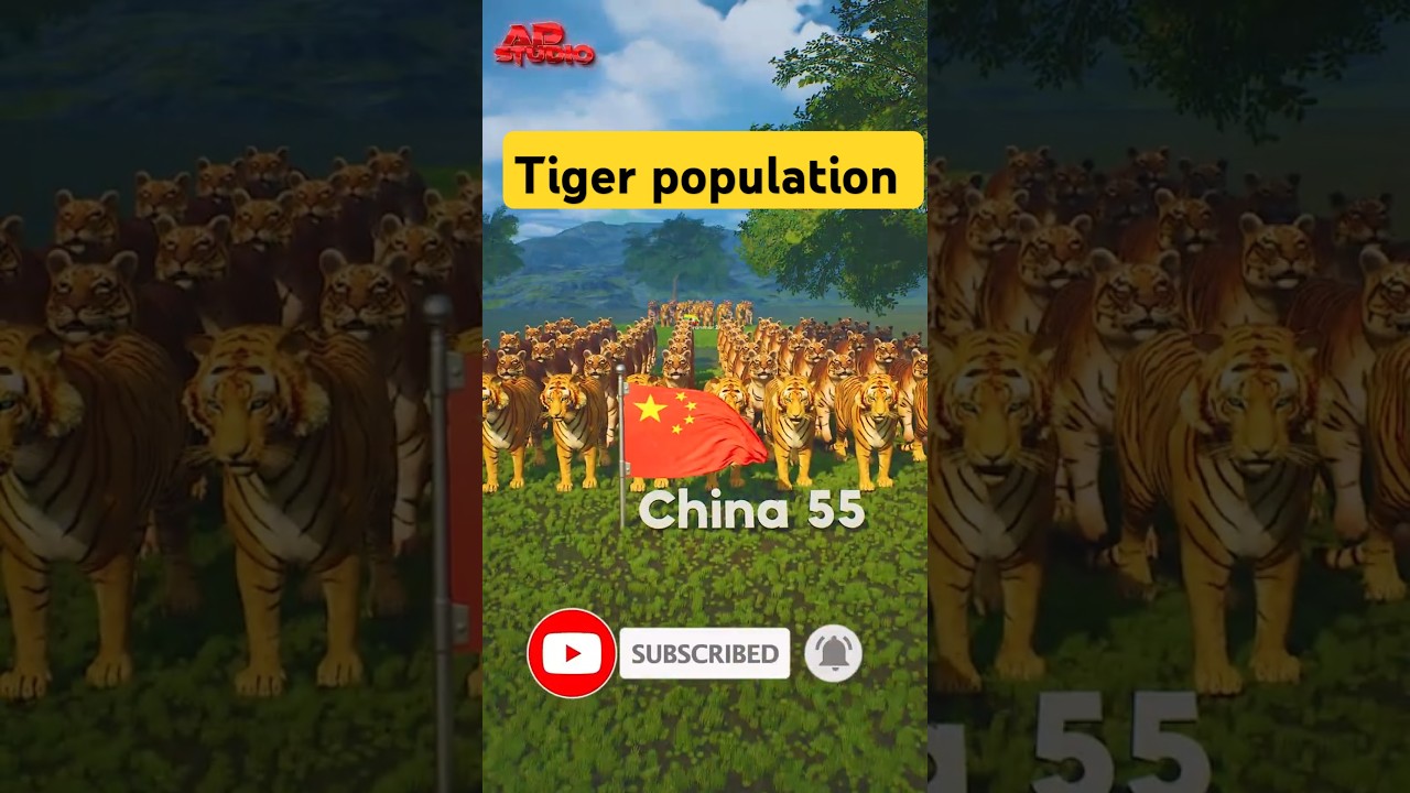 Tiger population by country (2024)
