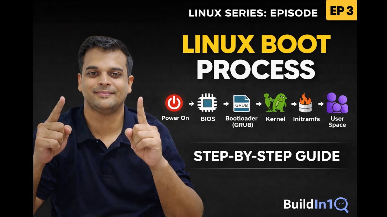 Linux Boot Process Explained | 6 Stages of Booting | Linux Complete Course – Ep 3