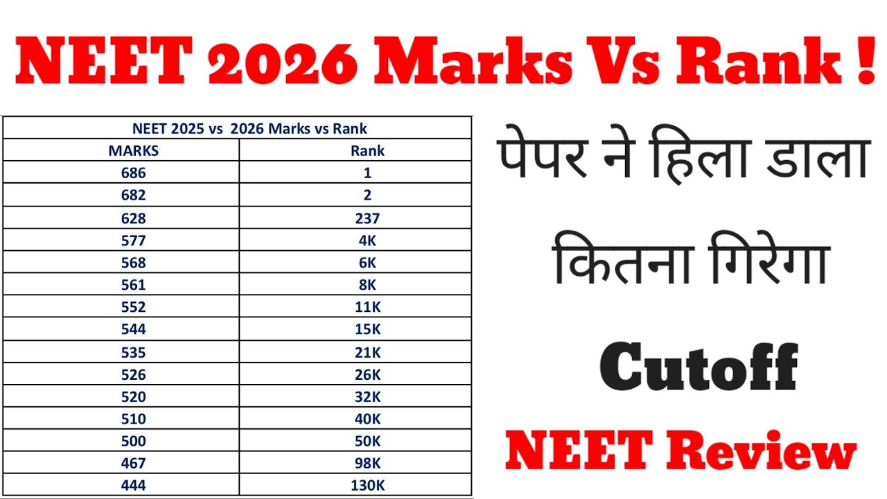 NEET 2026 Marks Vs Rank Expected