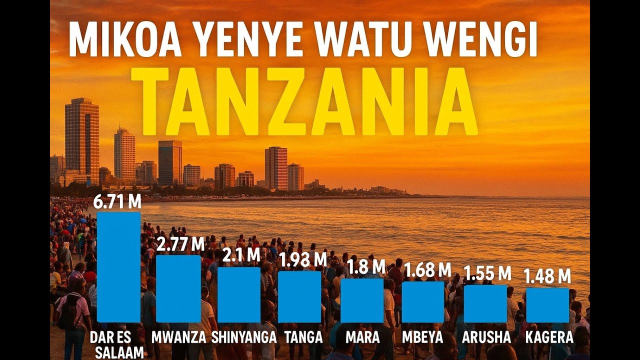MIKOA INAYOONGOZA KWA WINGI WA WATU TANZANIA: BiG CITIES IN TANZANIA