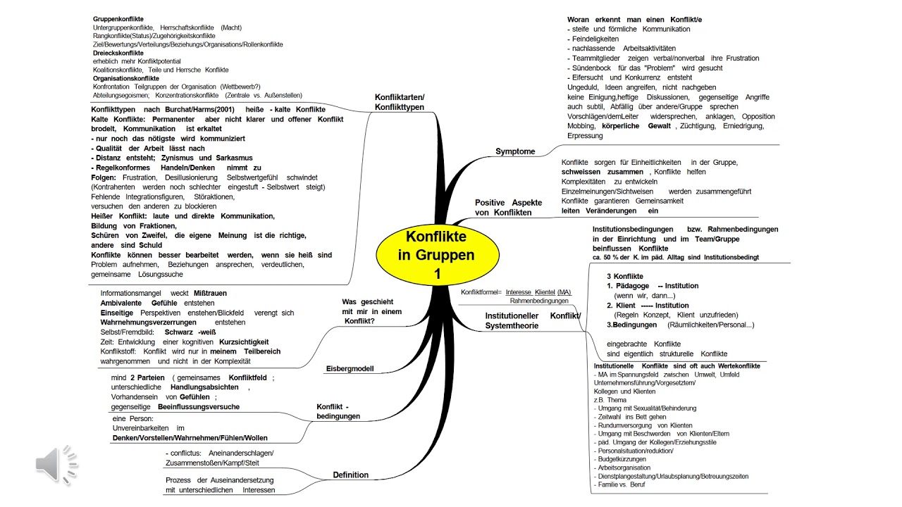 Konflikte in Gruppen und Teams