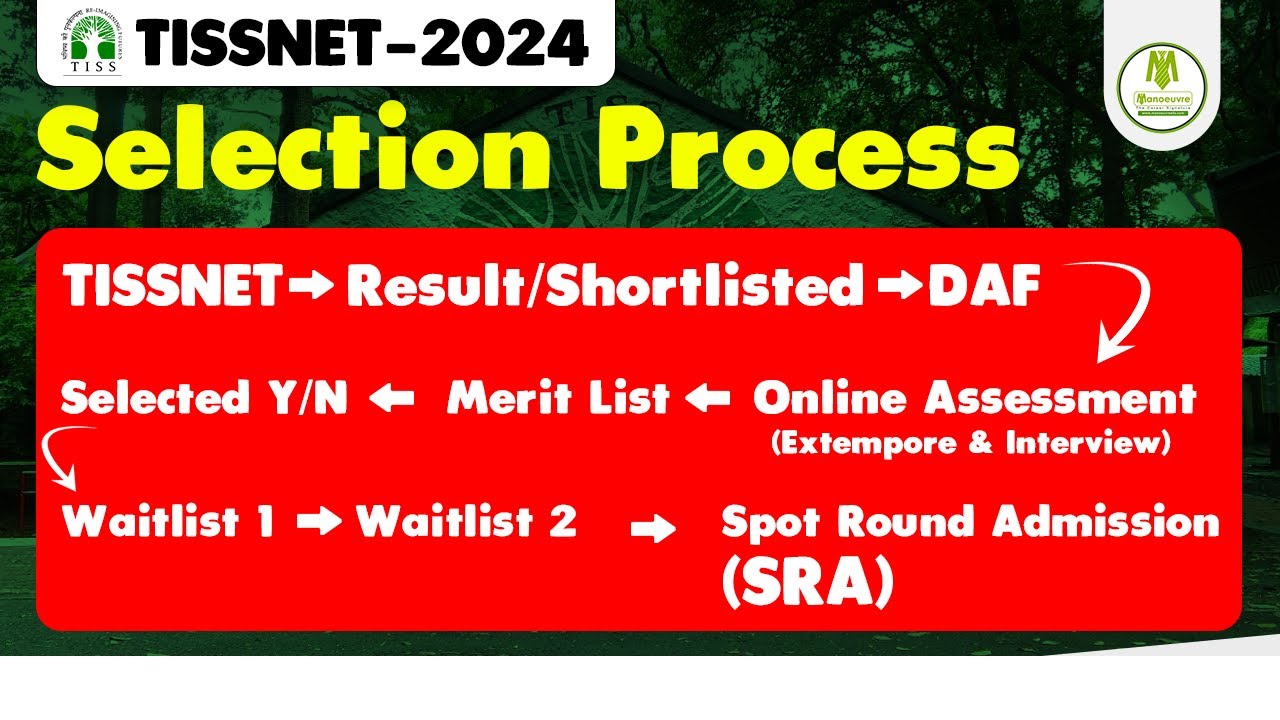 TISSNET 2024 - Selection Process | Result | DAF | Merit List | Extempore | Interview | Watch Now