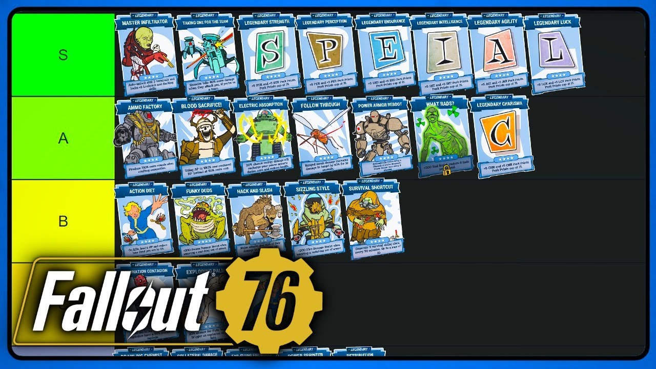 Fallout 76 Legendary Perks Tier List: Perkopedia Guide (2026)