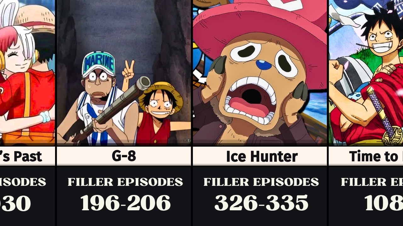 Every One Piece Filler Episode You Can Skip (Fast Guide)