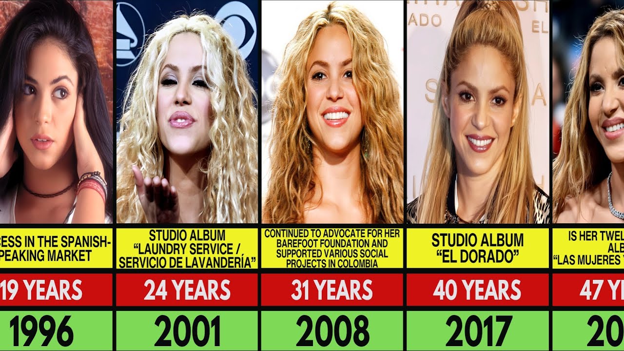 Shakira Transformation From 1 to 47 Year Old