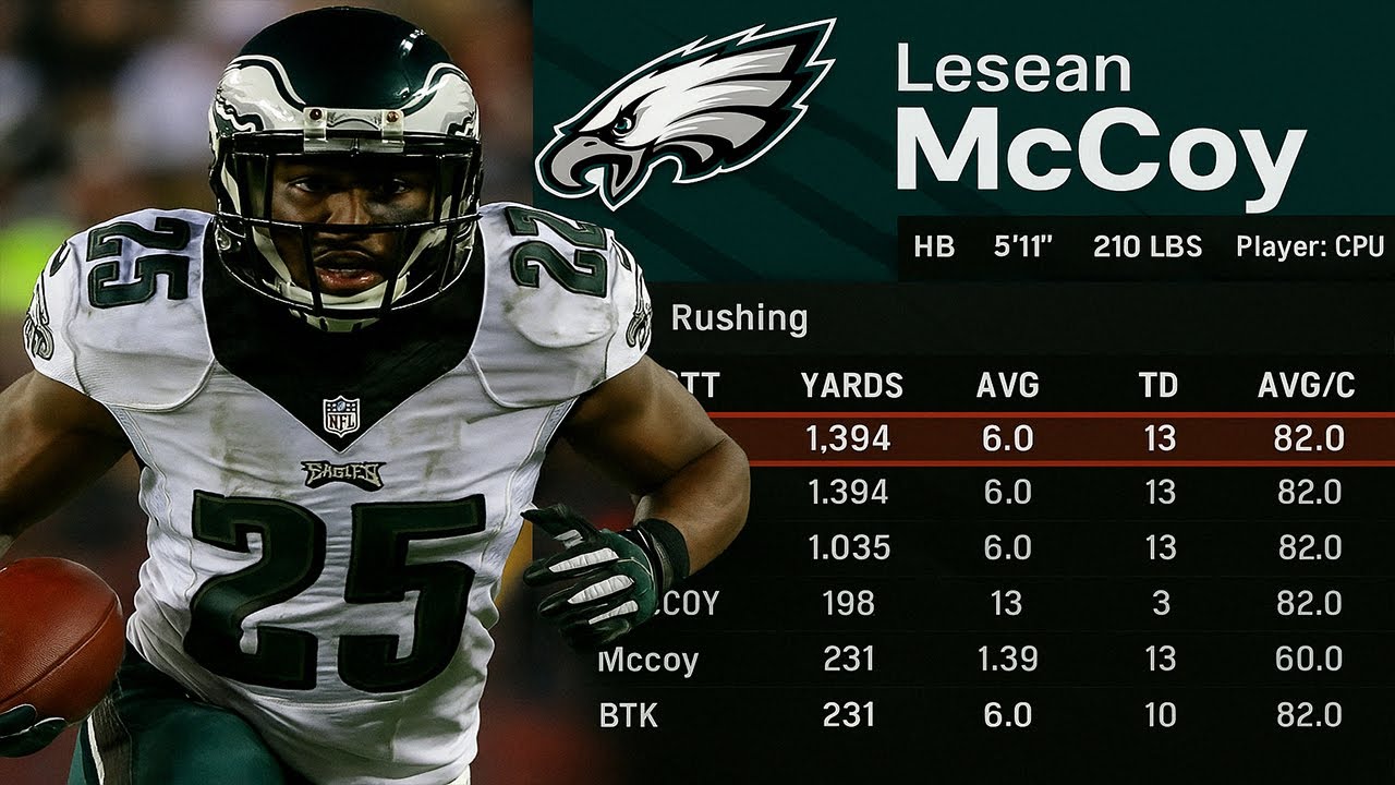 SO I ADDED PRIME LESEAN MCCOY TO THE PHILADELPHIA EAGLES IN MADDEN 25 THEN SIMMED THE SEASON!!