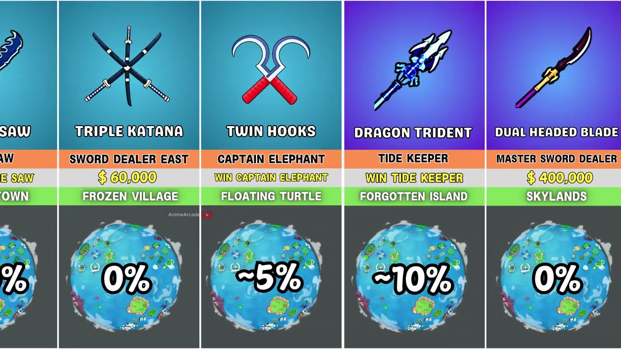 Only 0.1% Players Know These Sword Drop Chances 😱 | Blox Fruits 2025