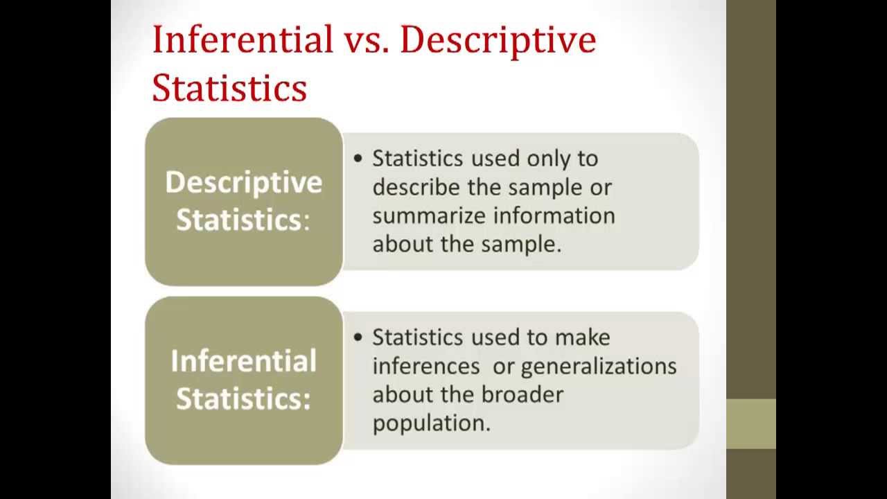 Introduction to Statistics..What are they? And, How Do I Know Which One to Choose?