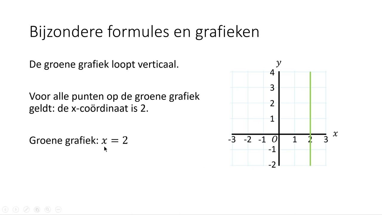 Bijzondere formules en grafieken (3 VMBO-KGT & 4 VMBO-KGT)