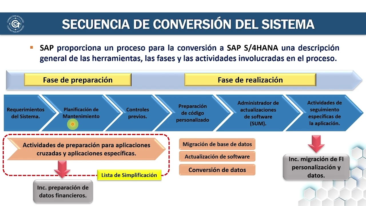 LISTA DE SIMPLIFICACION Y CARACTERISTICAS