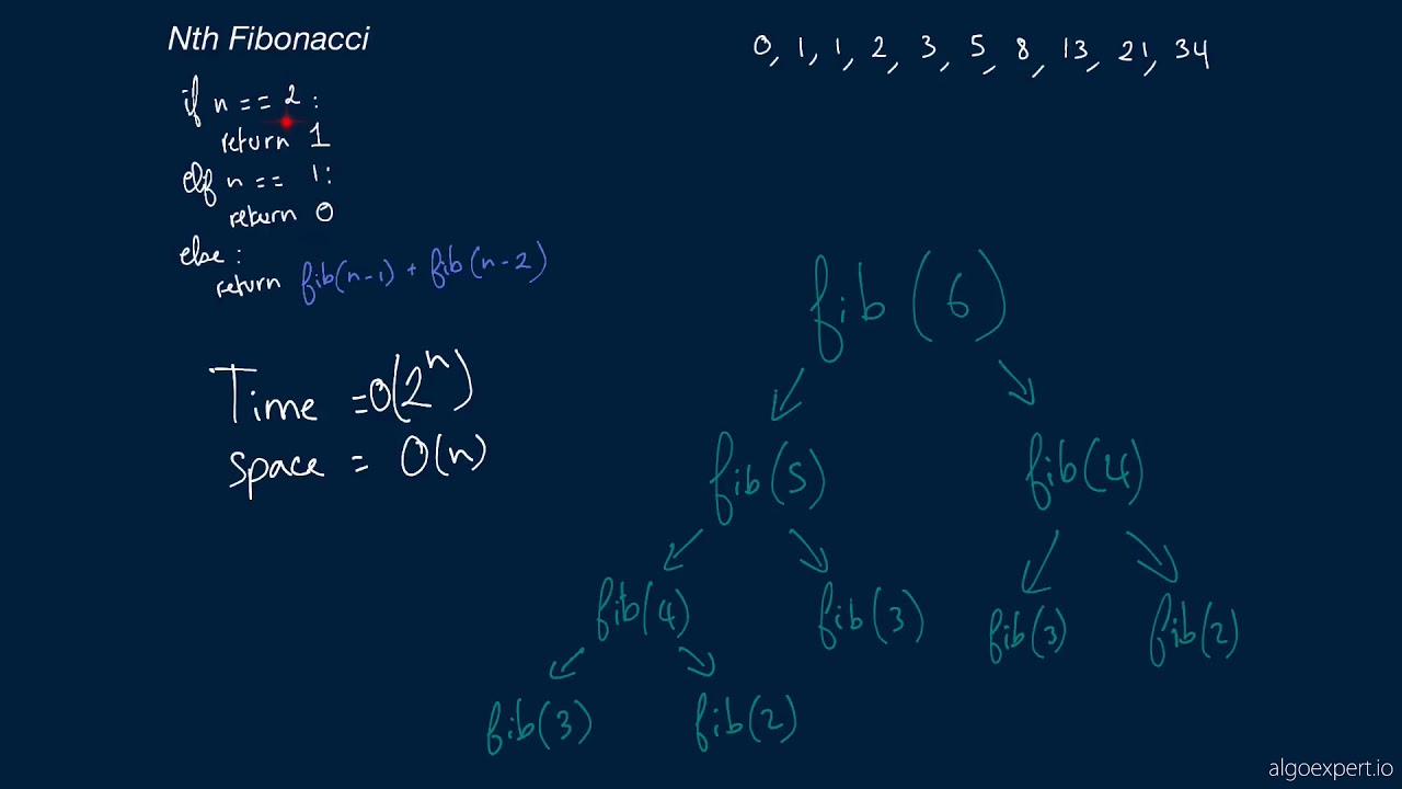 Coding Interview Question - Nth Fibonacci