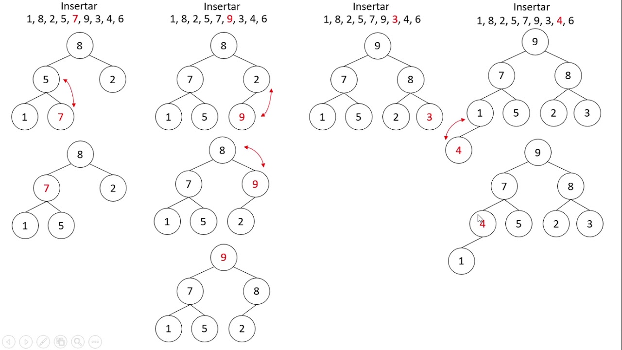 Ordenamiento por montículos (heapsort) con representación de árbol