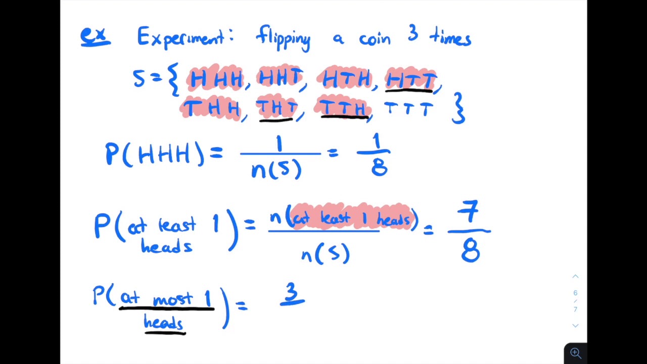 Finite Math: Calculating Modeled Probability
