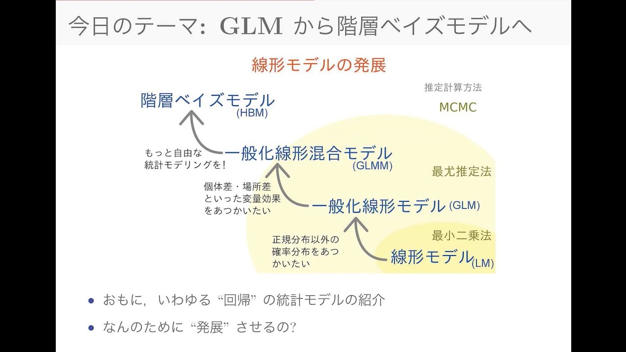 GLMから階層ベイズモデリングへ(1)　講師：久保拓弥