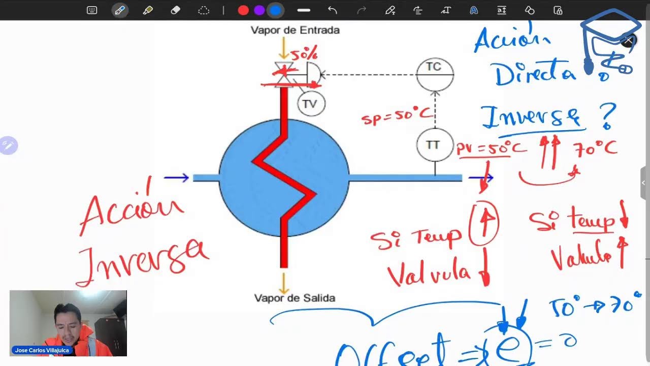 MiniClase 3 - PID: Control Propocional? Explicado FACIL