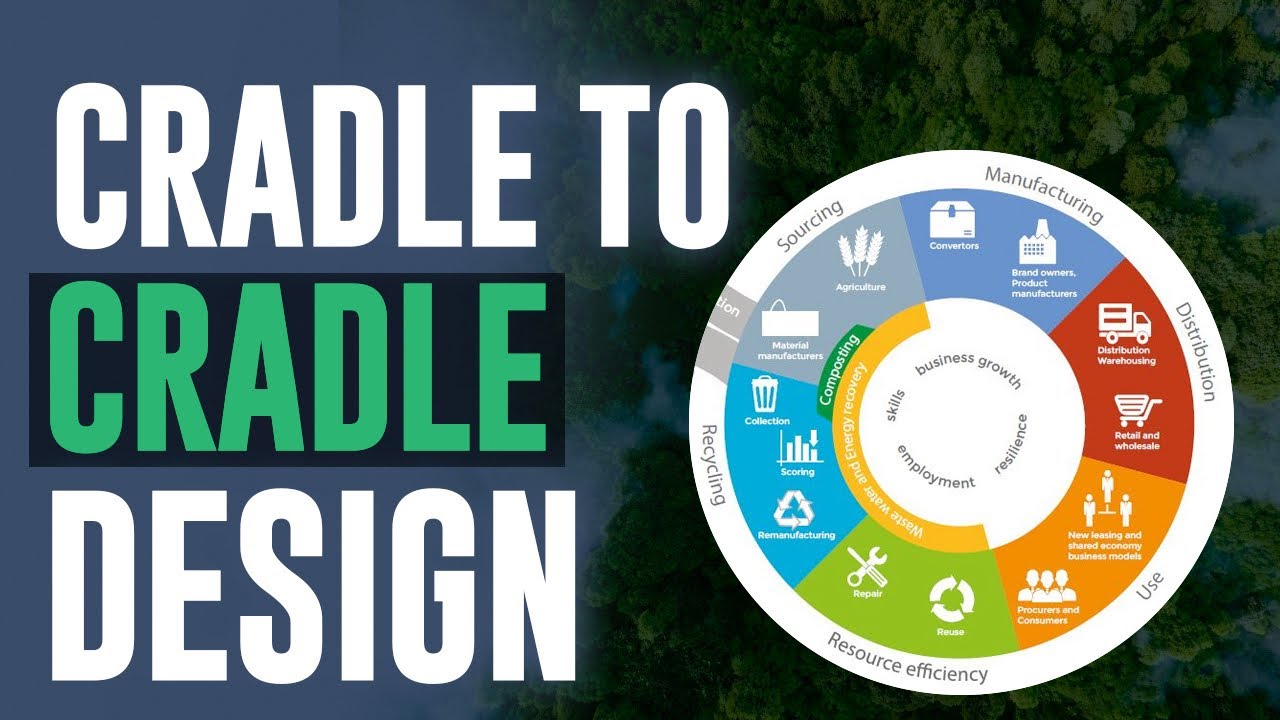 What is Cradle to Cradle Design?
