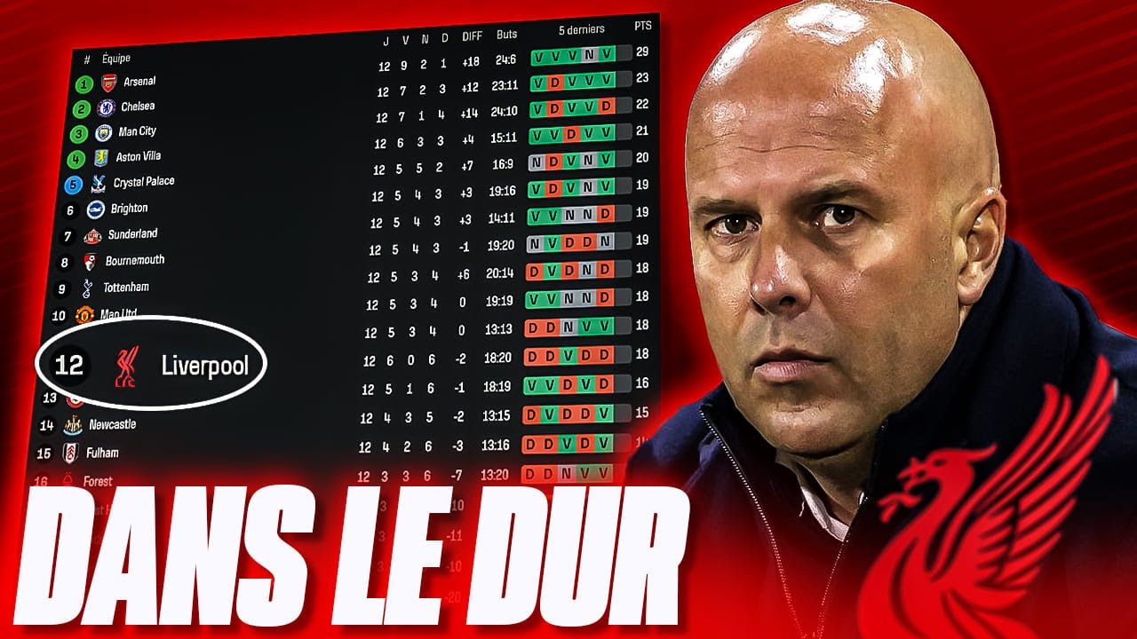 VOICI LES PROBLÈMES DE LIVEPOOL