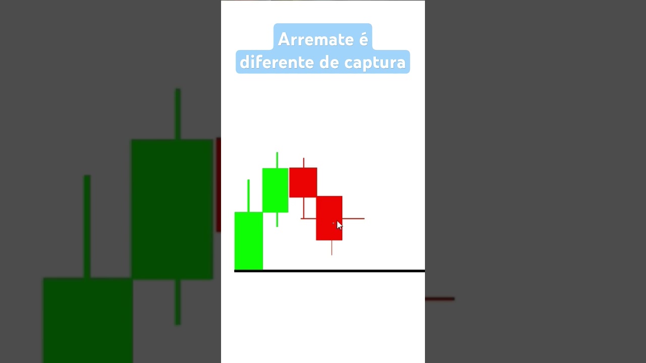 Diferen&ccedil;a entre captura e arremate! #logicadopre&ccedil;o #tradeiniciante #trader #trading #op&ccedil;&otilde;esbin&aacute;rias