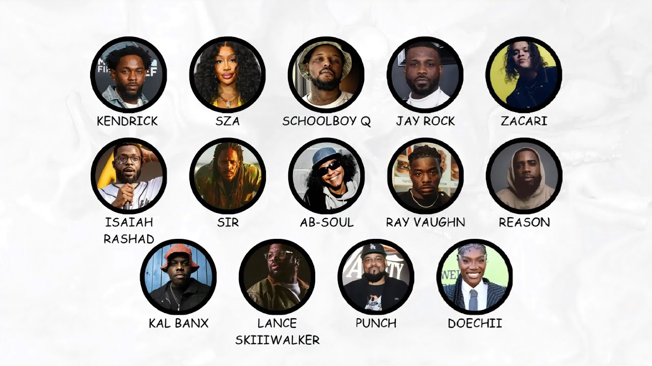 Every TOP DAWG Entertainment Artist Explained in 17 Minutes (From Kendrick to SZA)