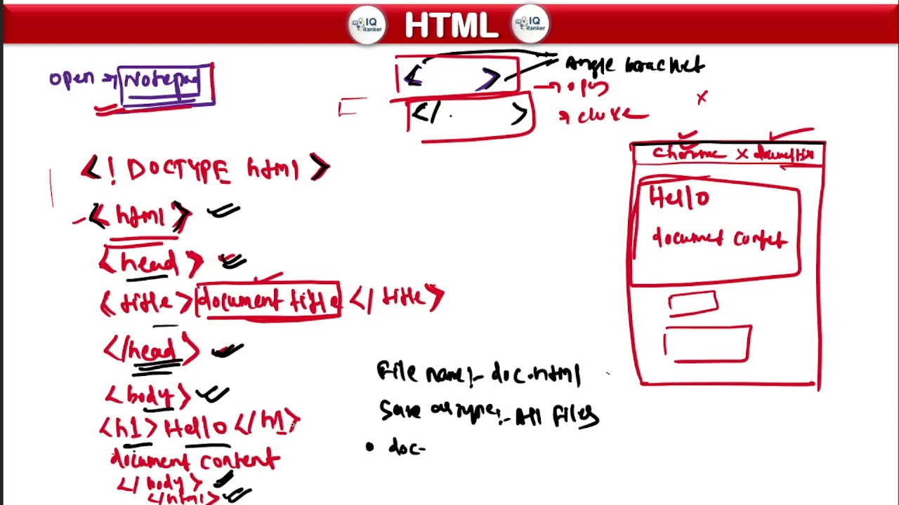 HTML CLASS 02
