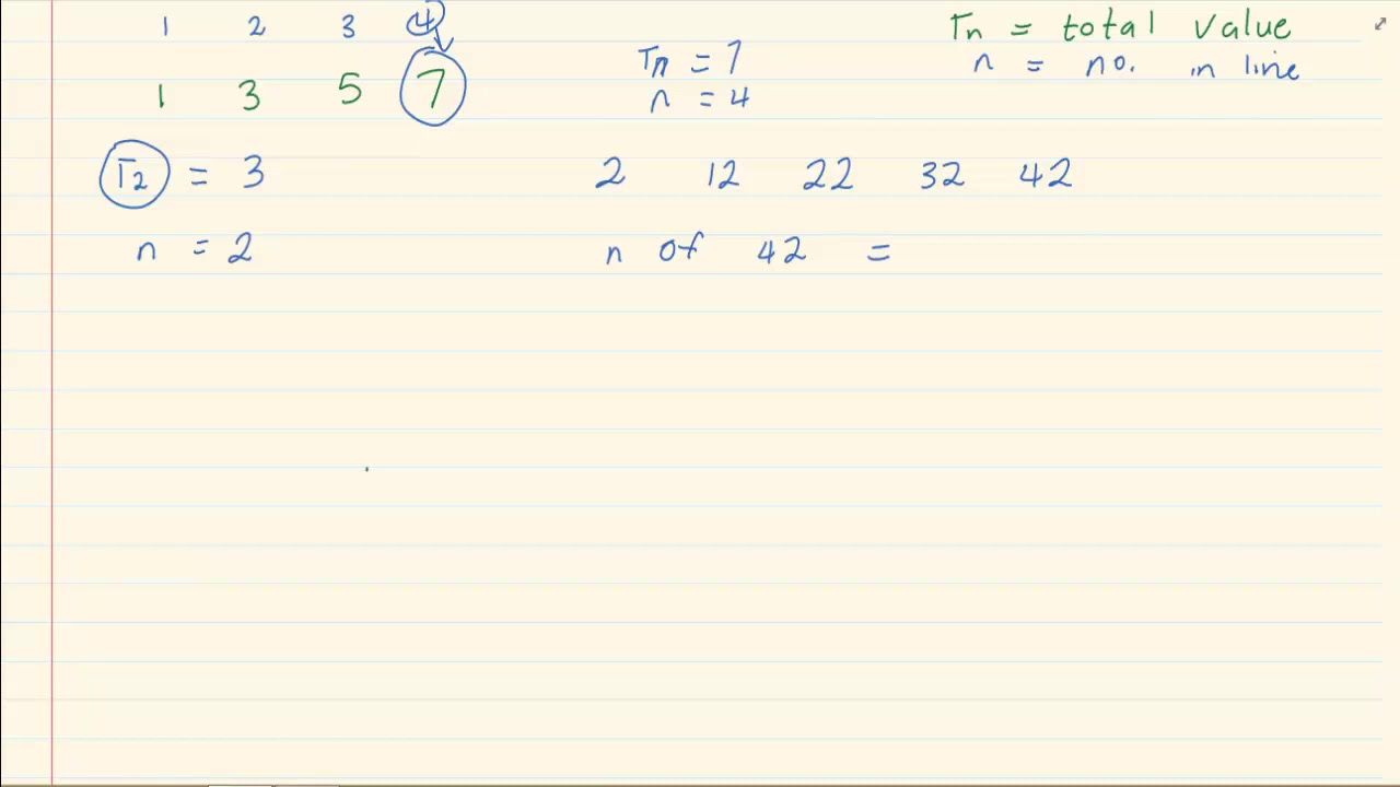 Grade 10 : Number Patterns :  Introduction to the terminology used in Number Patterns