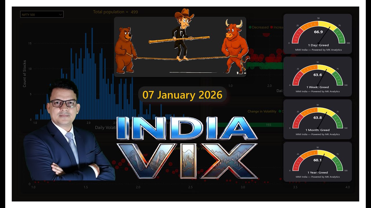 India VIX | 07 JAN 2026 | Performance Overview