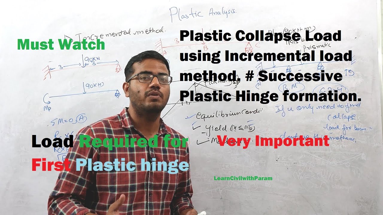 Plastic Collapse Load using Incremental load method. # Successive Plastic Hinge formation.   +