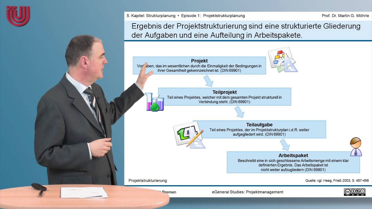 Teil 13: Projektstrukturplanung [Projektmanagement 5: Strukturplanung]