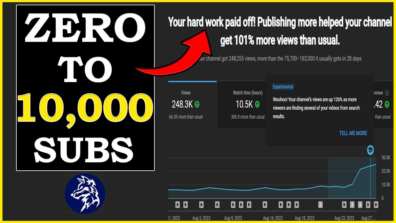 Growing A Gaming Channel | Thank You For 10K Subs | 0 To 10,000 Subcribers