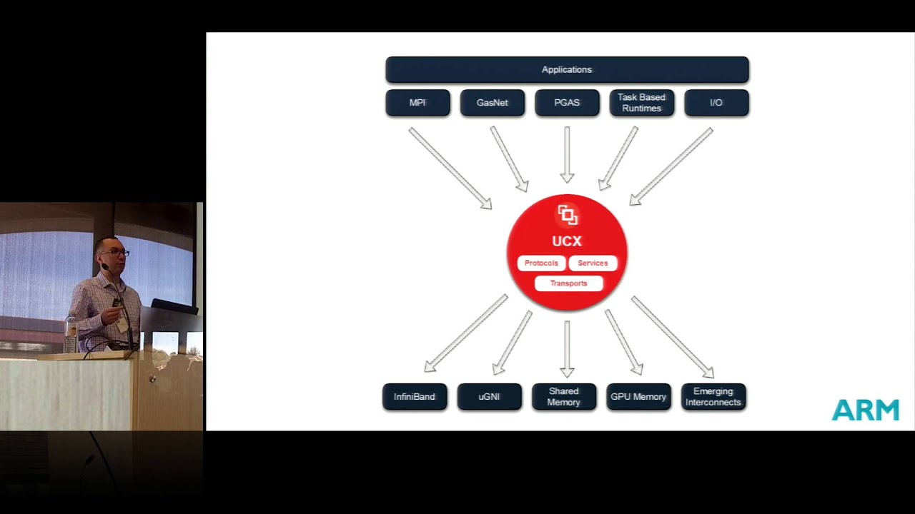 UCX: An Open Source Framework for HPC Network APIs and Beyond ARM